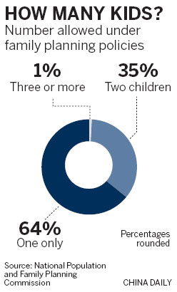 Rural 2-child policy gives birth to new possibilities