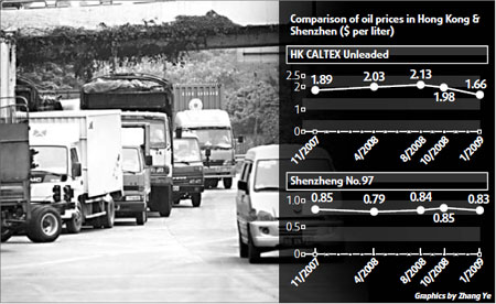 Oil prices discourage smuggling