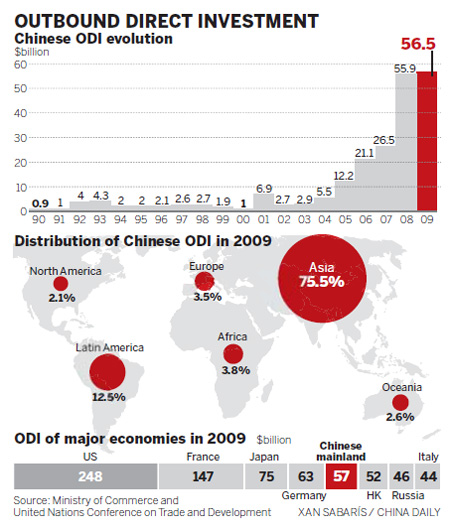 China urges US to reduce investment barriers