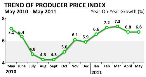 China Economy by Numbers - May