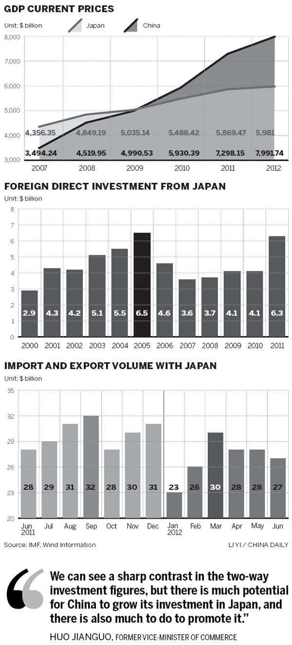 Cash-rich Chinese firms urged to take acquisition trail to Japan