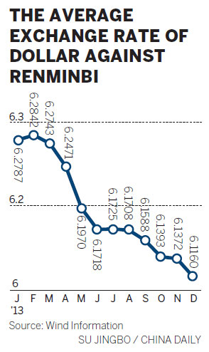 Yuan to appreciate moderately in 2014