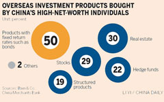 Companies going overseas turning to widening world of opportunities