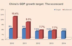 UBS cuts 2014 China CPI forecast to 2.7%