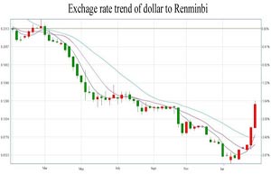 Singapore's yuan deposits total 200b