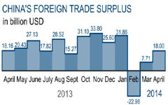 Yuan on road to two-way volatility