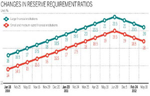 External debt level under control, SAFE says