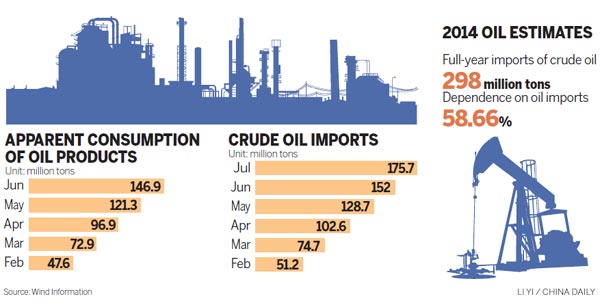 China's demand for overseas crude to expand this year