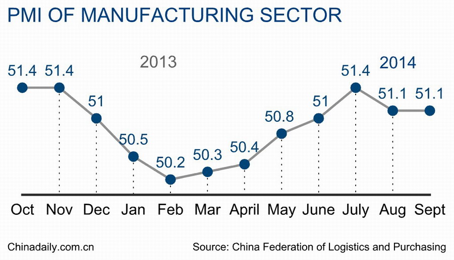 Top 12 economic data of China in Sept