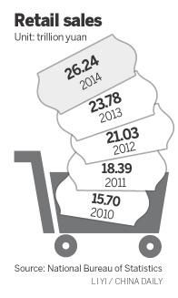 Consumption becomes key driver of China's economy