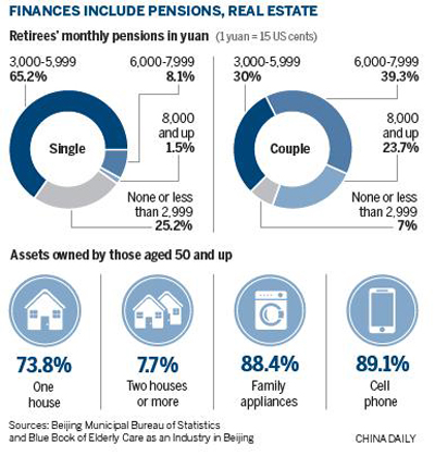 Private retirement homes appeal to more pensioners