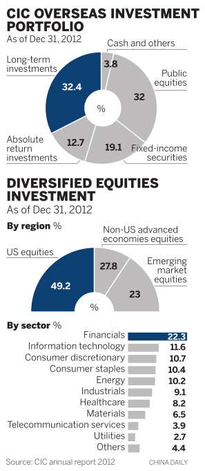 Investing a nation's wealth wisely