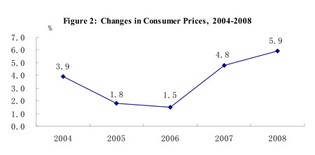 Full text of China's 2008 statistical communiqué of economic, social development