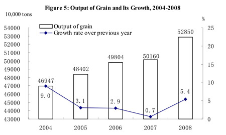 Full text of China's 2008 statistical communiqué of economic, social development