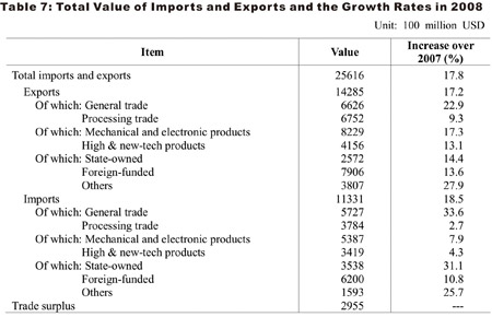 Full text of China's 2008 statistical communiqué of economic, social development