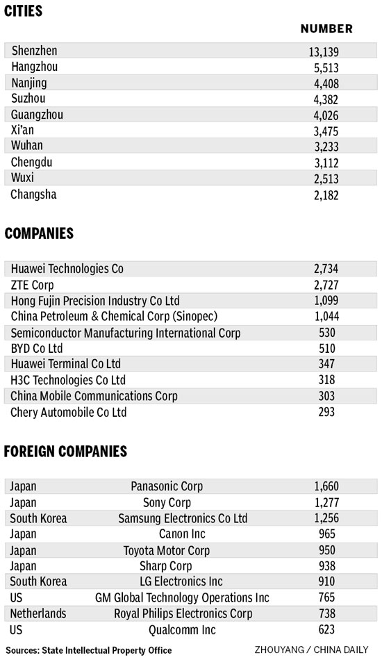 1 million invention patents mark innovation progress