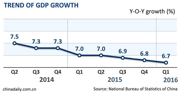 Data signifies economic stabilization