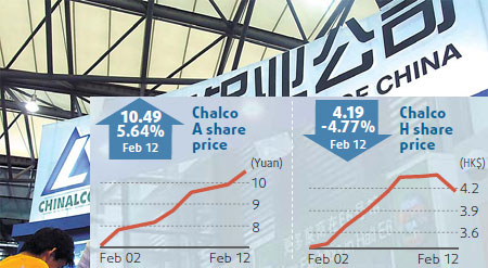 Chinalco to hike Rio Tinto stake