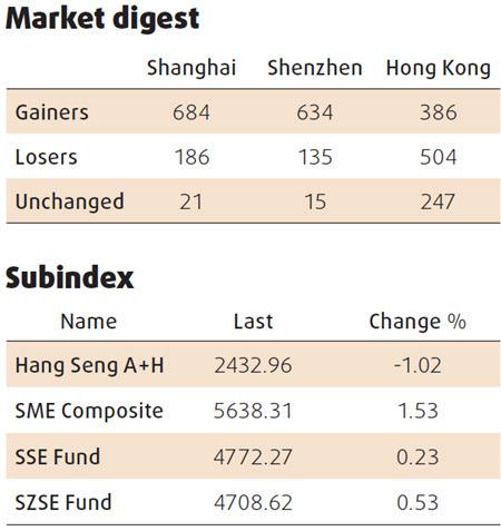 Energy shares prop up mainland bourse