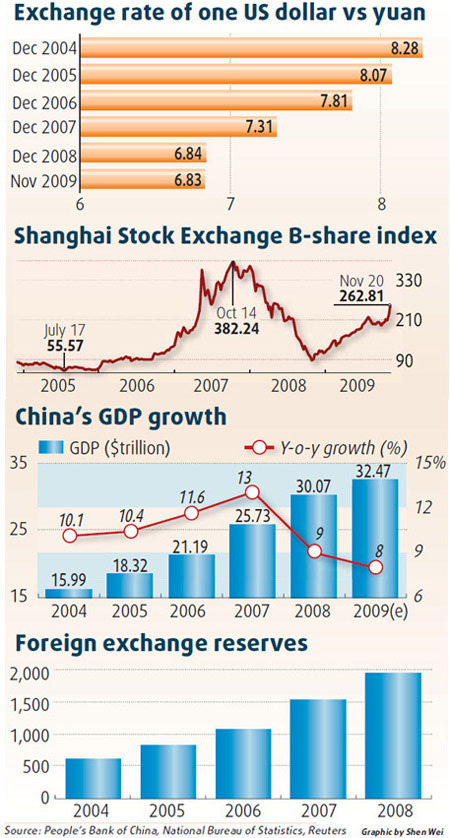 Rally in B shares wins new attention