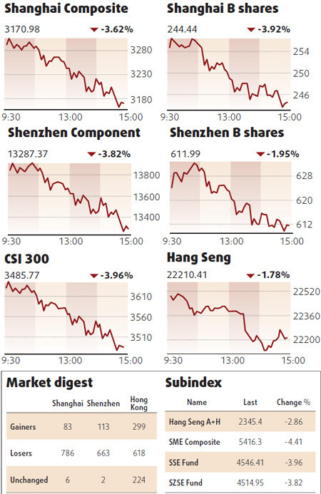 Lenders' share sale rumor sparks sell-off on bourses