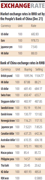 Shares edge up on robust growth forecast