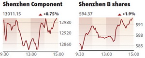 Shares edge up on robust growth forecast