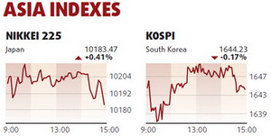 Shares edge up on robust growth forecast