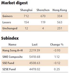 Shares edge up on robust growth forecast