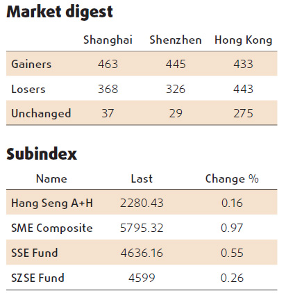 Equities edge up led by commodities, banks