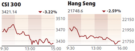 Financial companies lead fall in equities