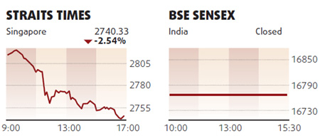 Equities slump led by commodities, realtors