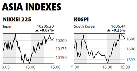 Mainland stocks fall on cooling talk