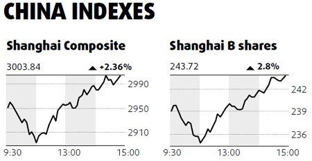 Commodity, finance companies lead rally