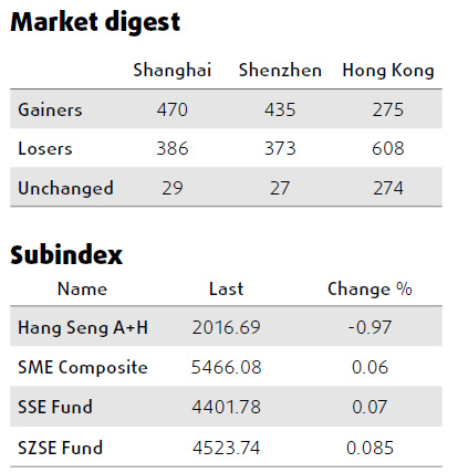 Benchmark dips amid tightening concerns