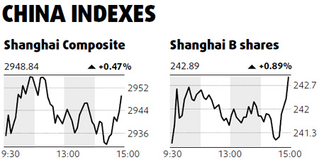 Raw materials rally drives up stocks