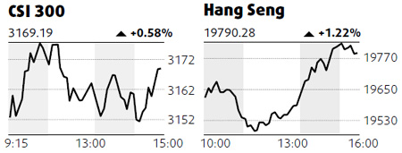 Raw materials rally drives up stocks