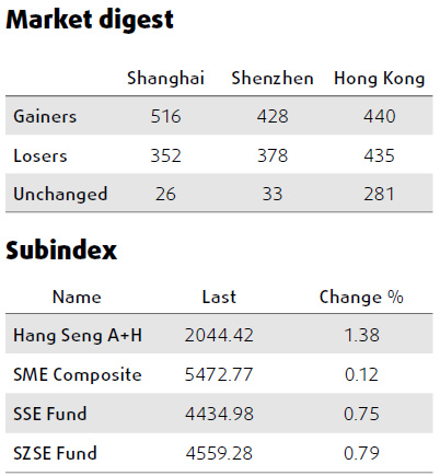 Raw materials rally drives up stocks