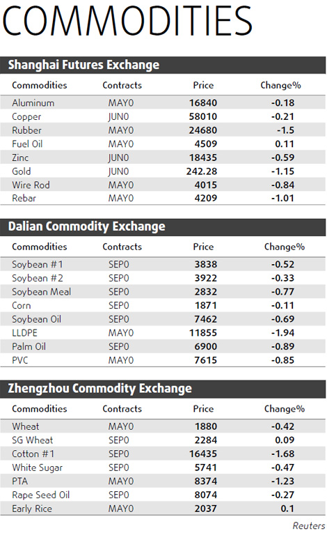 Copper ticks lower amid uncertainty - Thursday