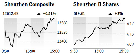 New accounts up as bourses reopen - Wednesday