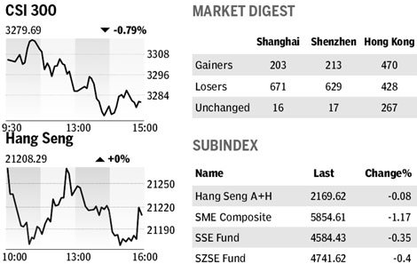 Stocks fall on fears of rate hike