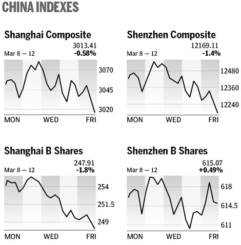 Market roundup