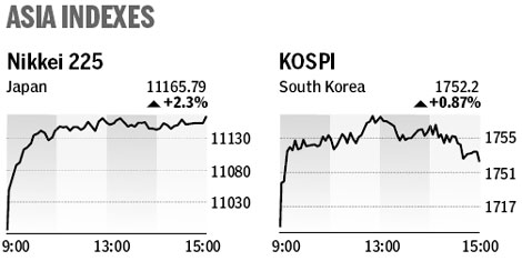 Equities dip, led by real estate firms - Apr 26