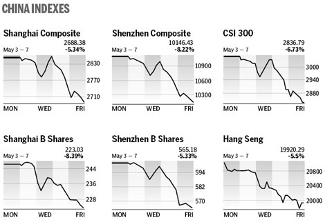 Market roundup