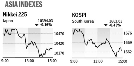 Market roundup