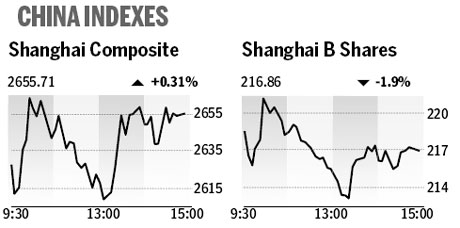 Market roundup