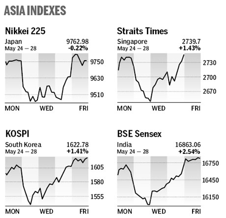 Market roundup