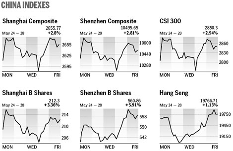 Market roundup