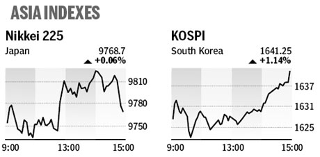 Market roundup - May 31, 2010