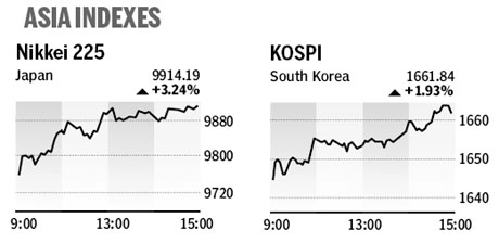 Market roundup